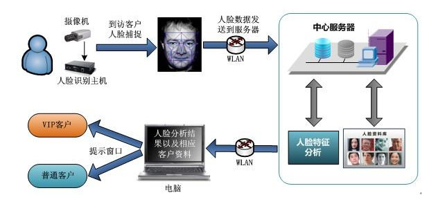 开云手机站官方版网站登录入口工控机在人脸识别闸机中的应用